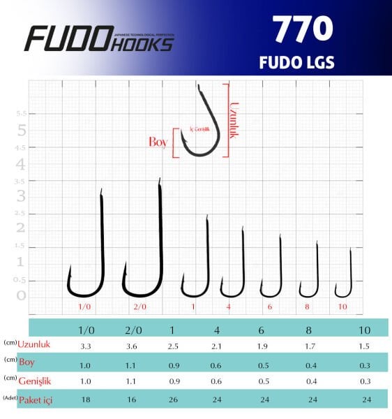 7700 FUDO LGS #1/0 NIKEL 20P