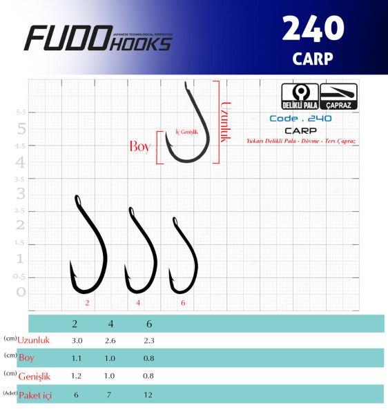 2407 CARP #4 TEFLON 7P