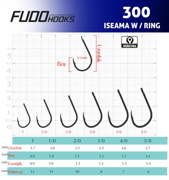 3000 ISEAMA W/RING #4/0 NIKEL 7P
