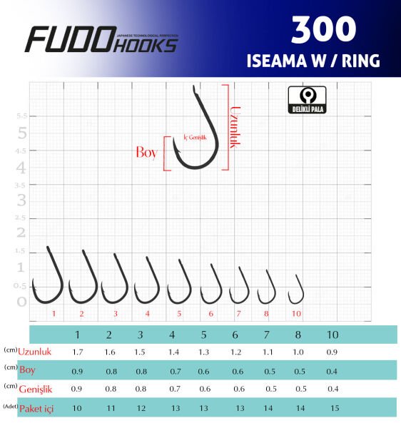 3001 ISEAMA W/RING #8 BLACK NIKEL 14P