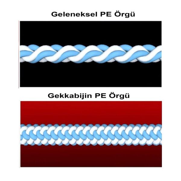Gekkabijin Dura Braid 150m İp Misina 0.2PE