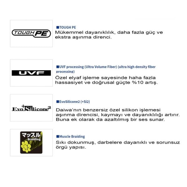Gekkabijin Dura Braid 150m İp Misina 0.3PE