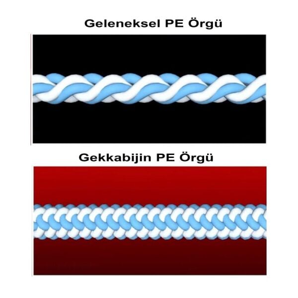 Gekkabijin Dura Braid 150m İp Misina 0.3PE