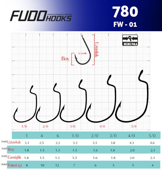 7801 FW-01 #4/0 BLACK NIKEL 5P