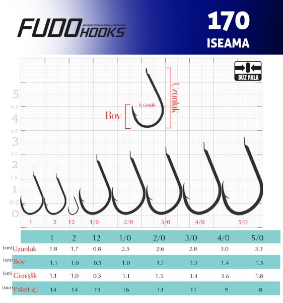 1707 ISEAMA #2/0 TEFLON 9P