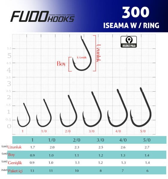 3000 ISEAMA W/RING #1 NIKEL 13P