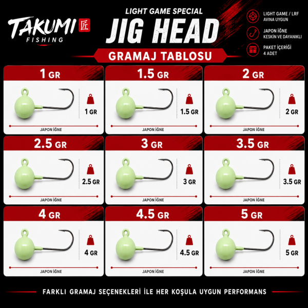 JİGHEAD LRF GLOW 4 LÜ PAKET 3.5 GR