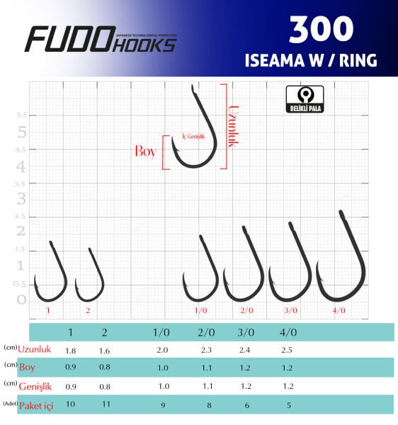 3008 ISEAMA W/RING #2/0 GALVANİZ 7P