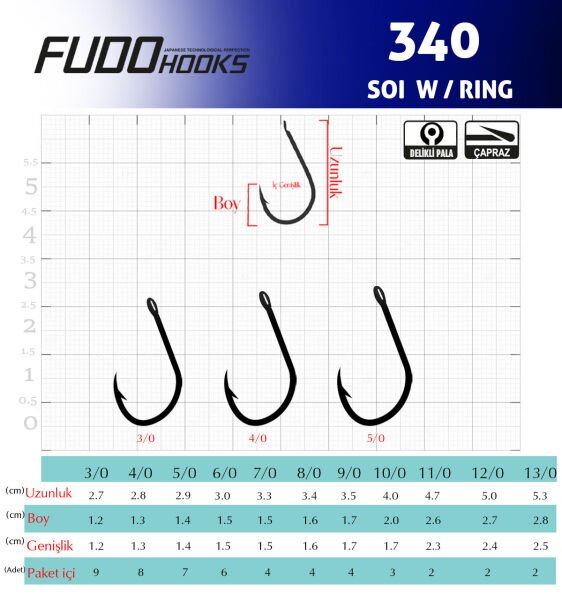 3408 SOI W/RING #5/0 GALVANİZ 5P