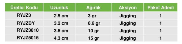 Ryuji Zuby 32mm 6.6gr Jig Yem