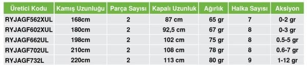 RYUJI AJI GAME FUJI 2.20M 1-12GR 2P KAMIŞ