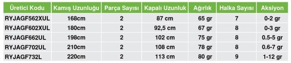 RYUJI AJI GAME FUJI 2.20M 1-12GR 2P KAMIŞ