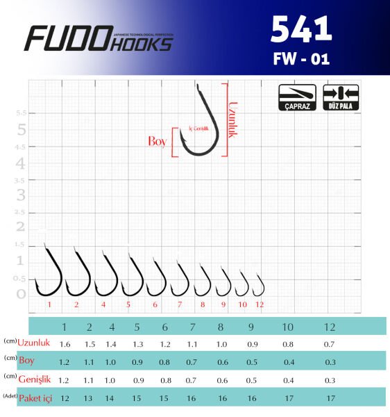 5412 FUDO MEJINA #5 ALTIN 15P