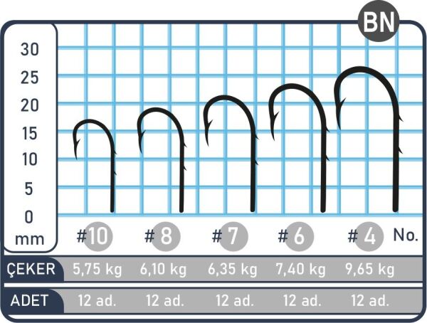 SPIINX BAIT HOOK İĞNE #10 BN 12P