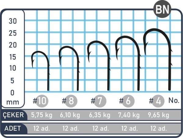 SPIINX BAIT HOOK İĞNE #10 BN 12P