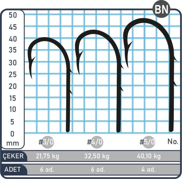 SPIINX BAIT HOOK İĞNE #5/0 BN 4P