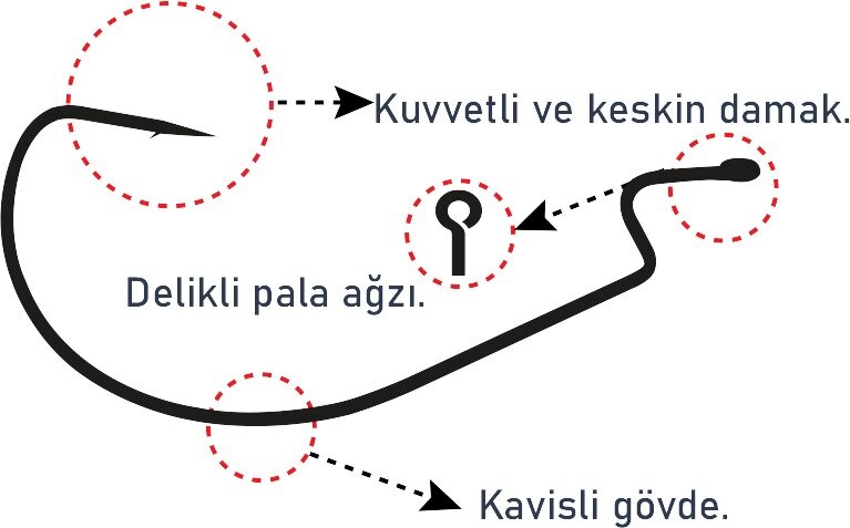 SPIINX OFFSET HOOK İĞNE #1 BN 6P