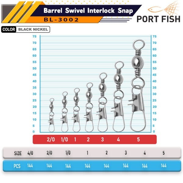 Portfish BL-3002 Kilitli Klips 144 Ad