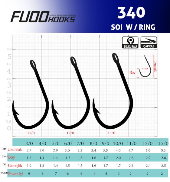 3408 SOI W/RING #8/0 GALVANİZ 4P